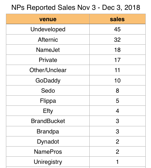 NPRepSalesNov2018.png